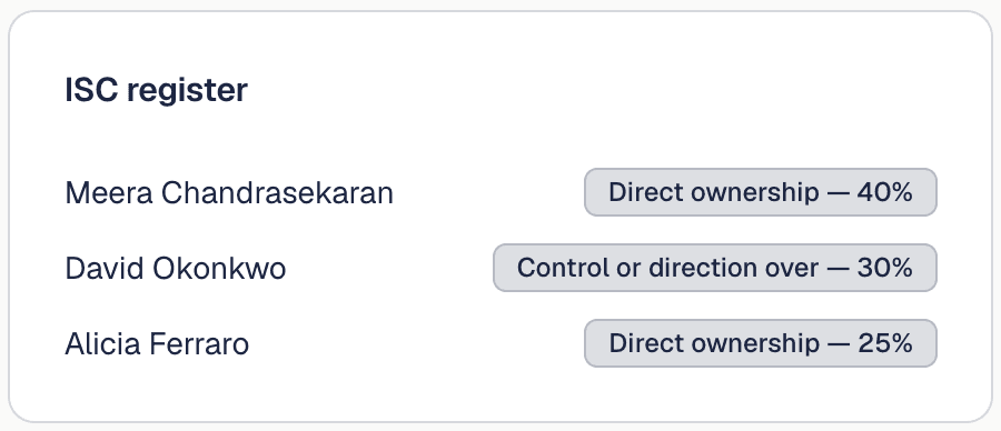 ISC register card for a matter, listing individuals with significant control and their basis of control
